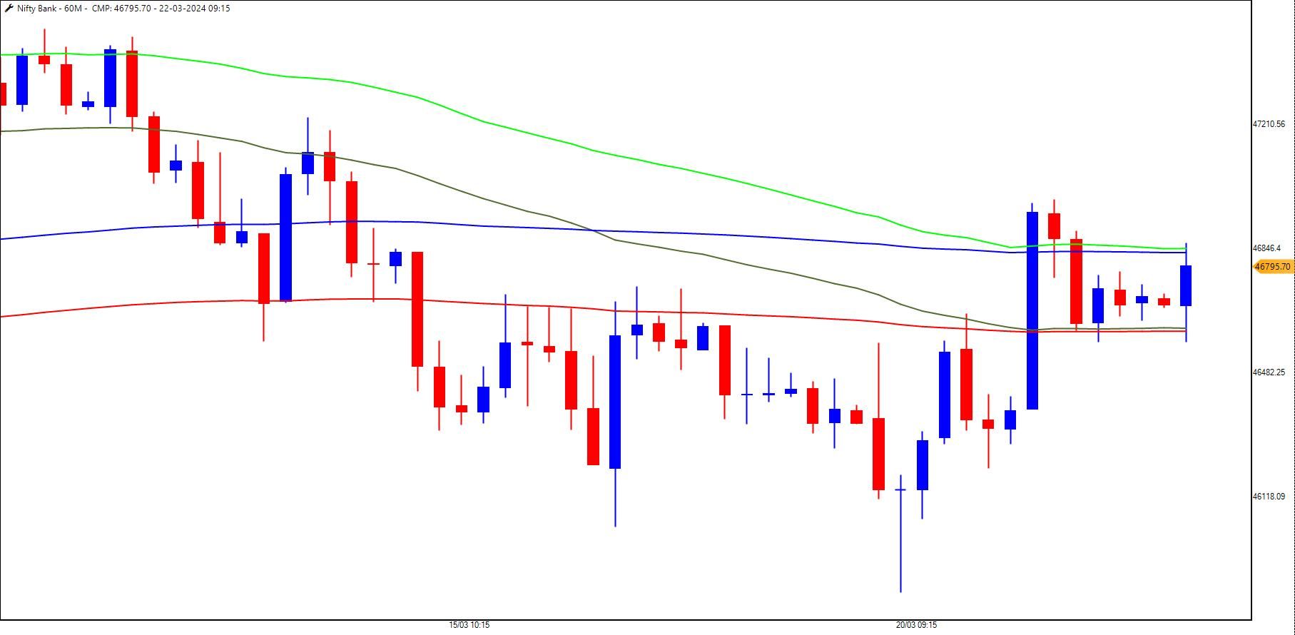 BankNifty_22-03-2024.jpg