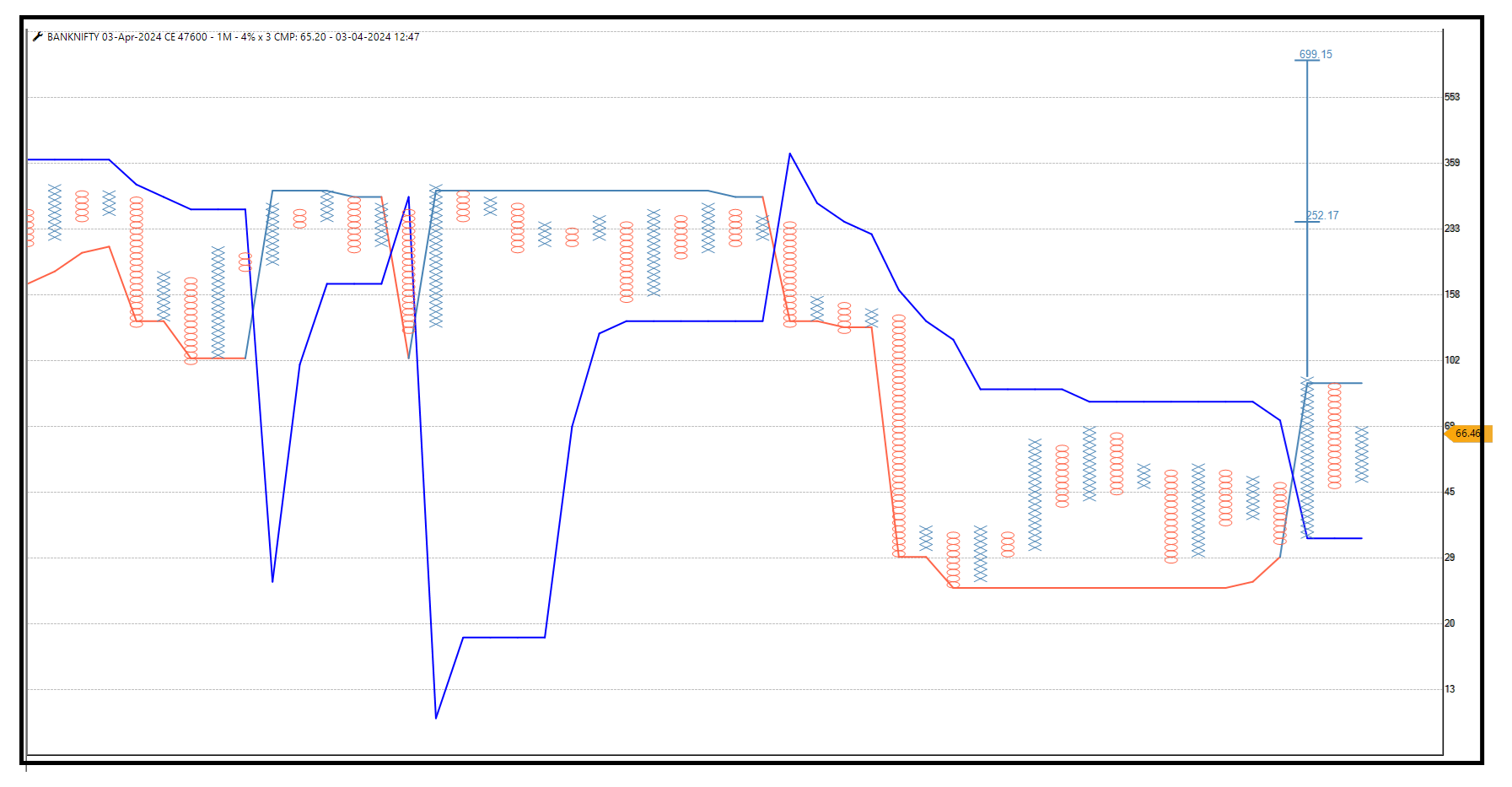 0304-Bank nifty 03rd APR -47600 CE.png