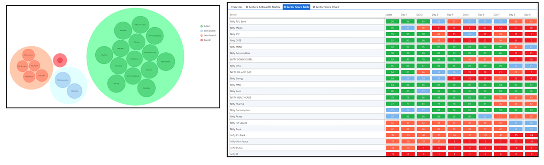 0404-D sector and Table.png