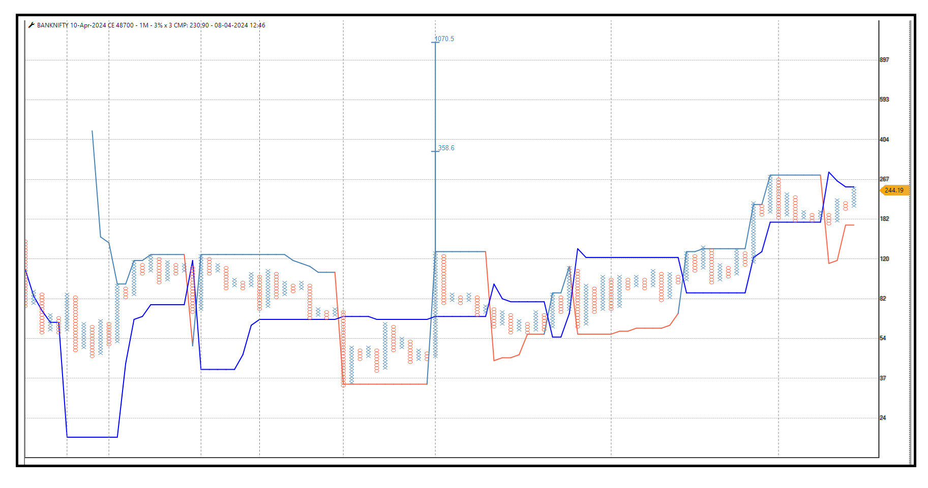 Banknifty 10th APR -48700 CE.png