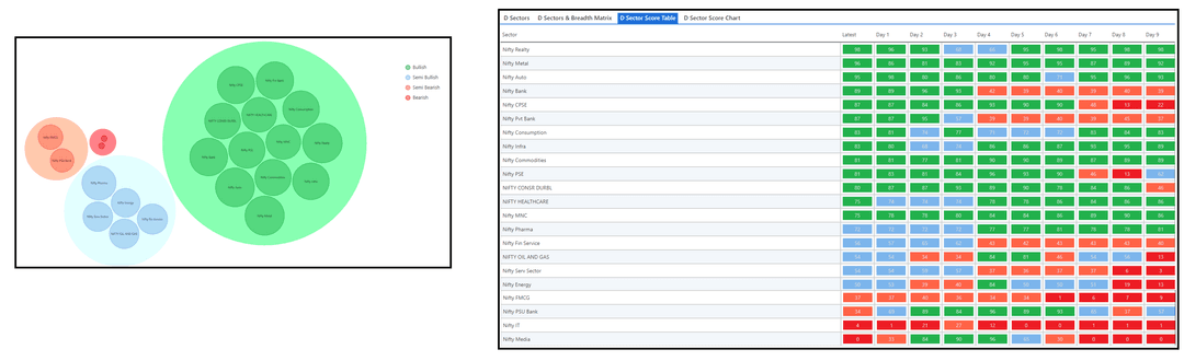 1004-D sector and Table.png