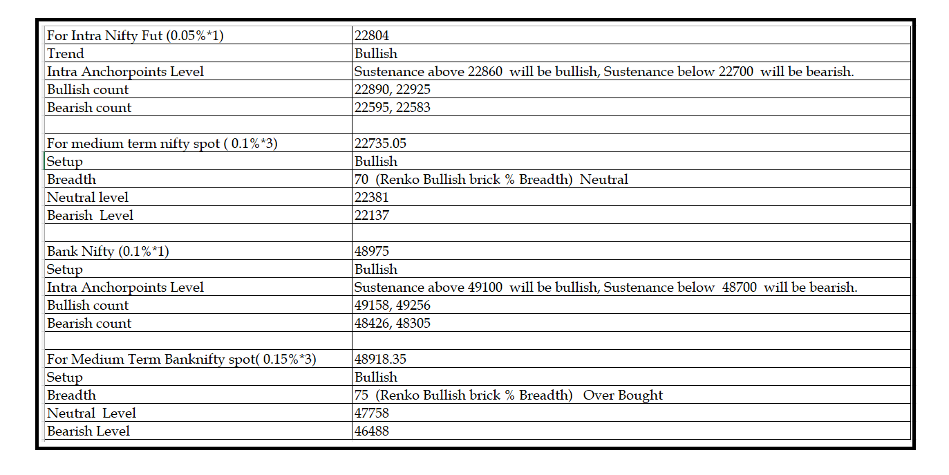 1204-Daily Setup.png