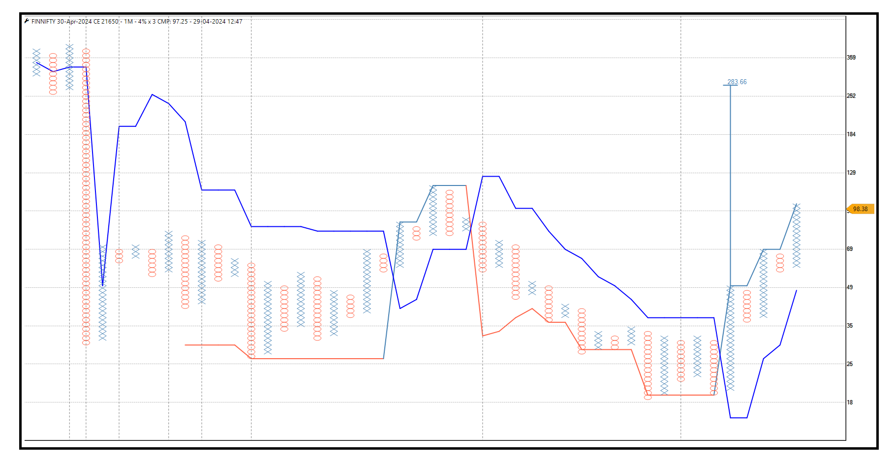 2904-Finnifty 21650 CE.png