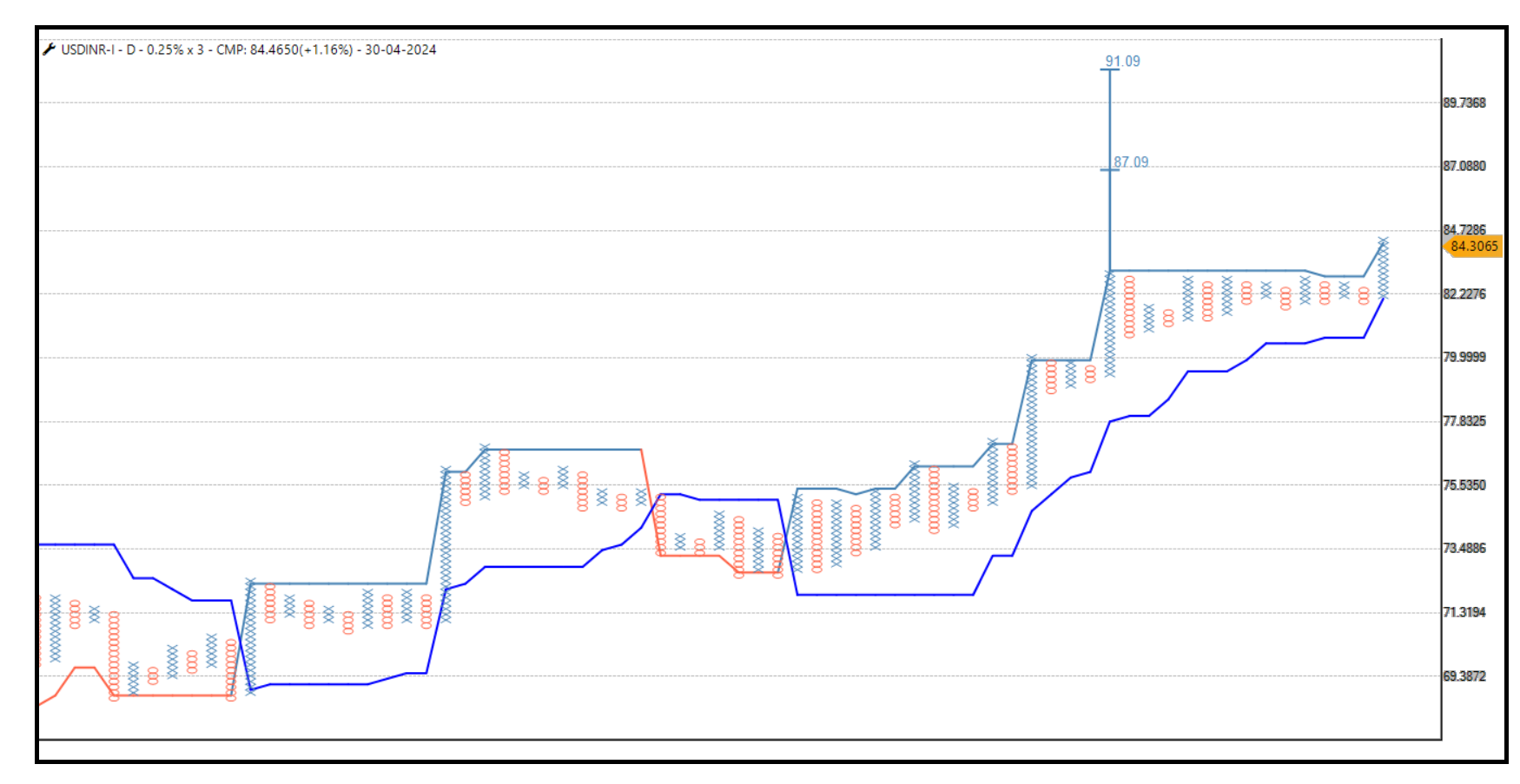 3004-USDINR.png