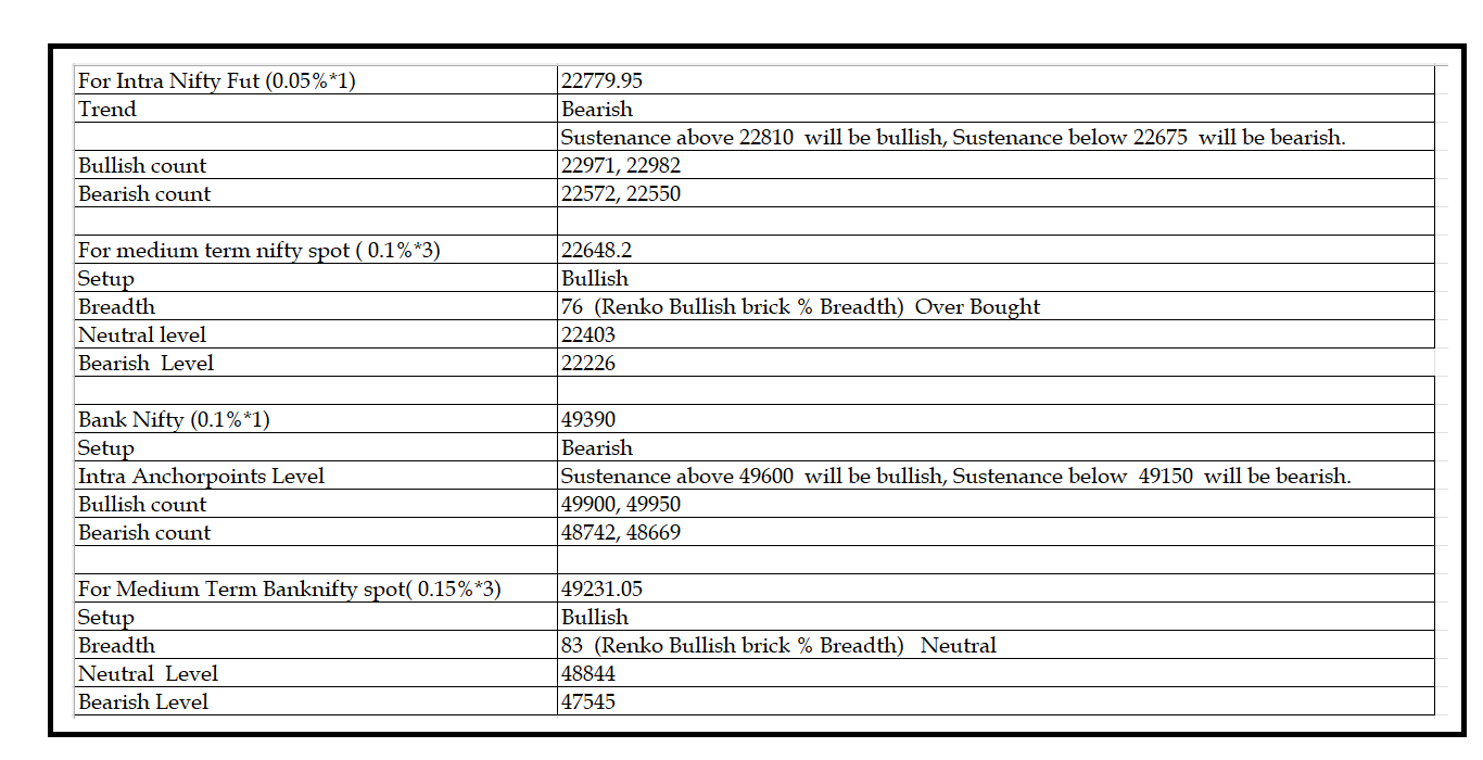 0305-Daily Setup.png