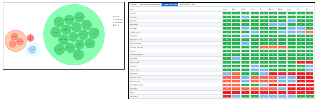 0305-D sector and Table.png