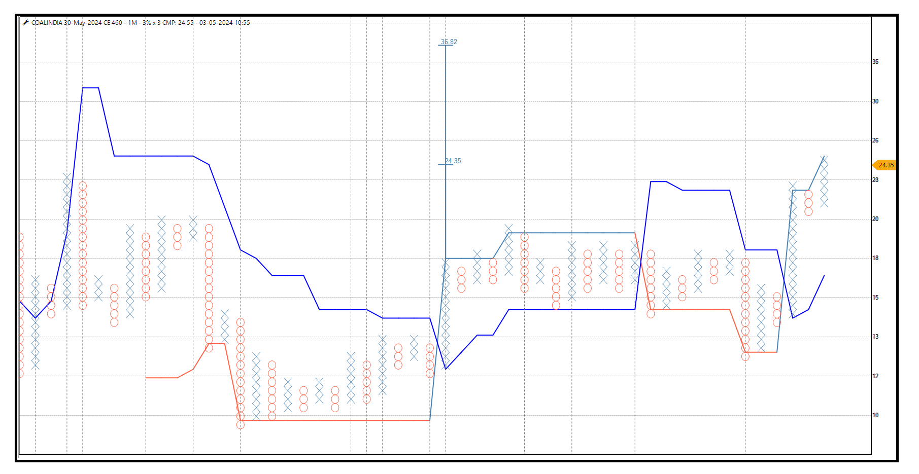 0305-COALINDIA MAY 460 CE.png