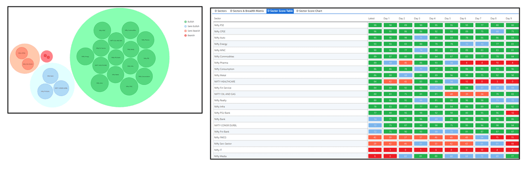 0605-D sector and Table.png