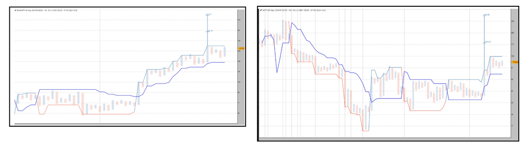 0705-Nifty and BAnk  Nifty PE.png