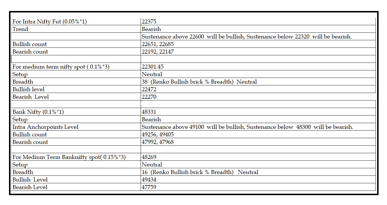 0805-Daily Setup.png