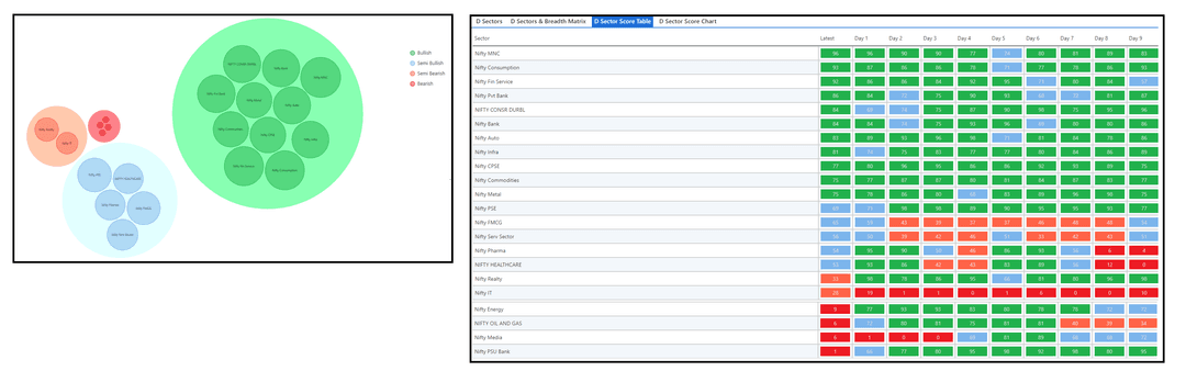 0805-D sector and Table.png