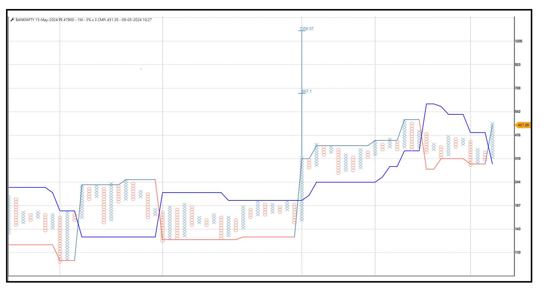 0905-Banknifty 4790 PE.png