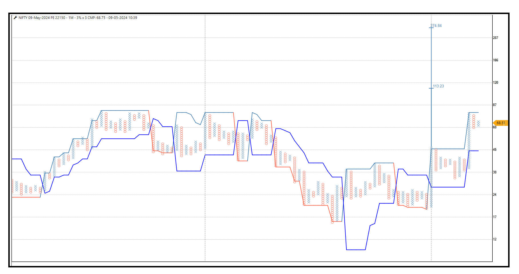 Nifty 22150 PE.png