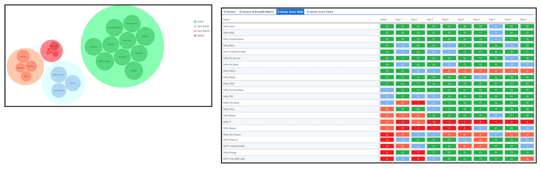 1005-D sector and Table.png