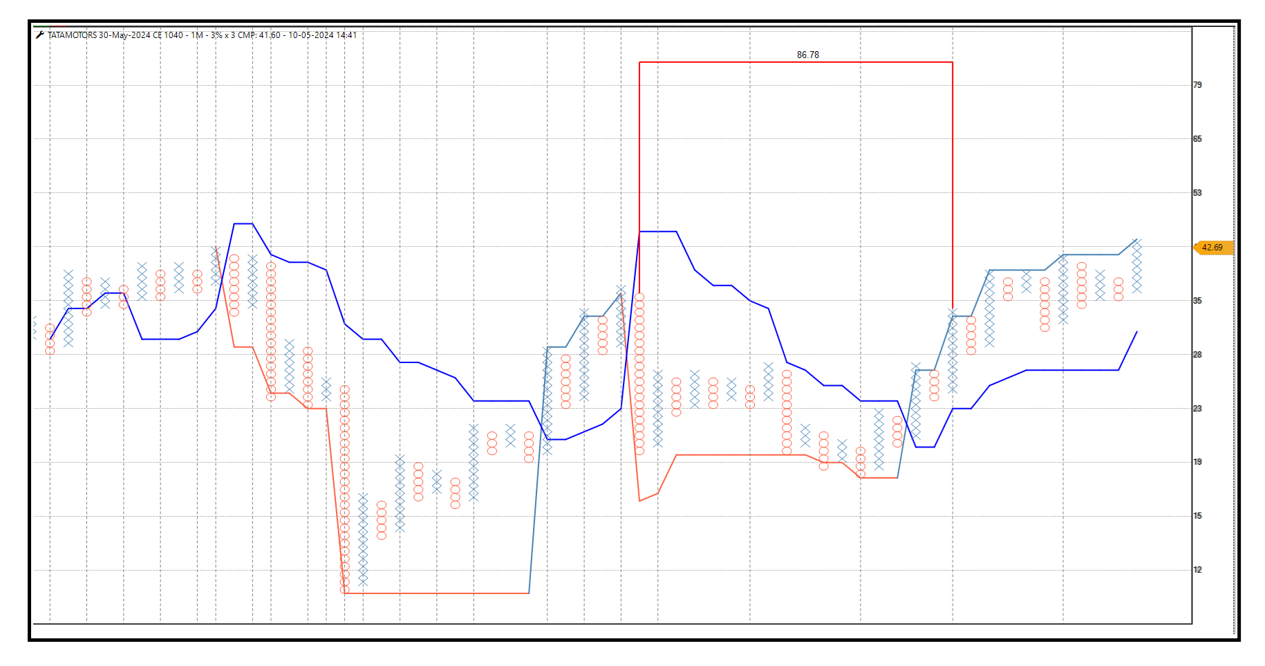 TATAMOTORS MAY 1040 CE.png