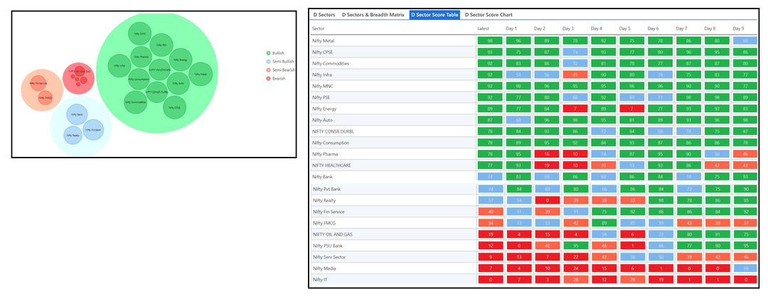 1505-D sector and Table.png