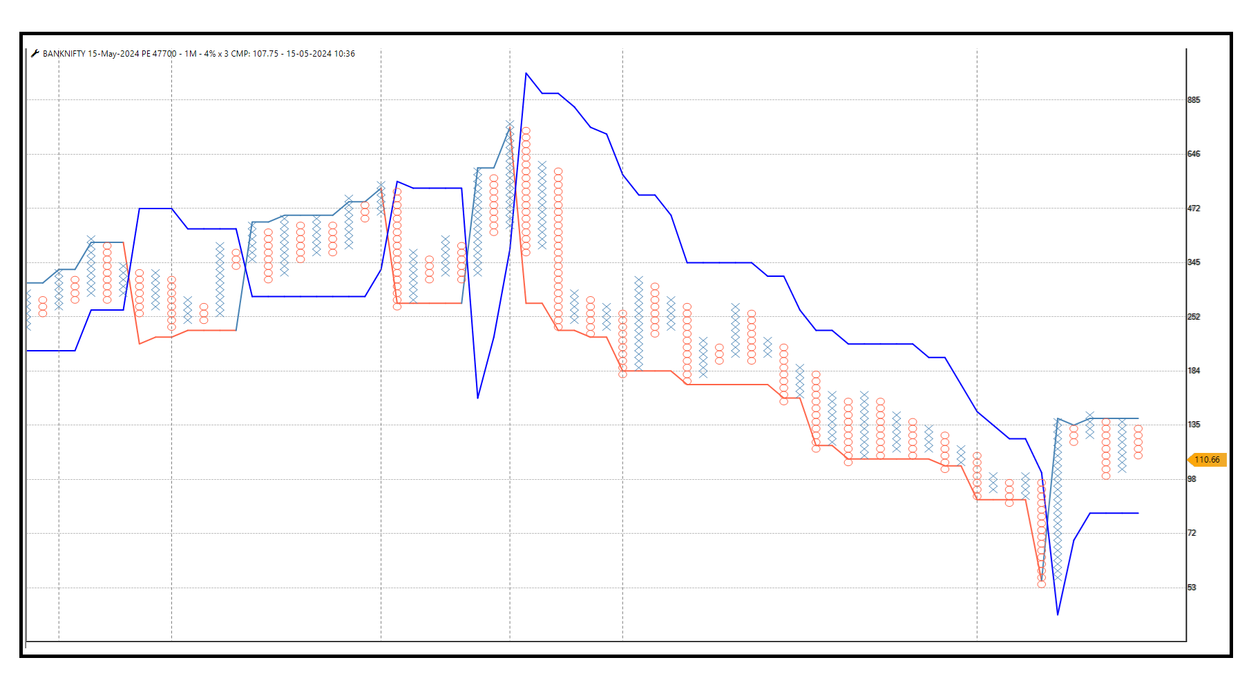 1505-Banknifty 15th MAY 47700 PE.png