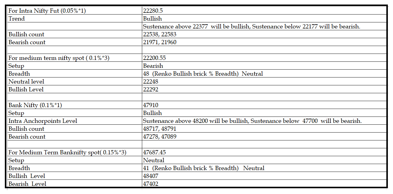 1605-Daily Setup.png