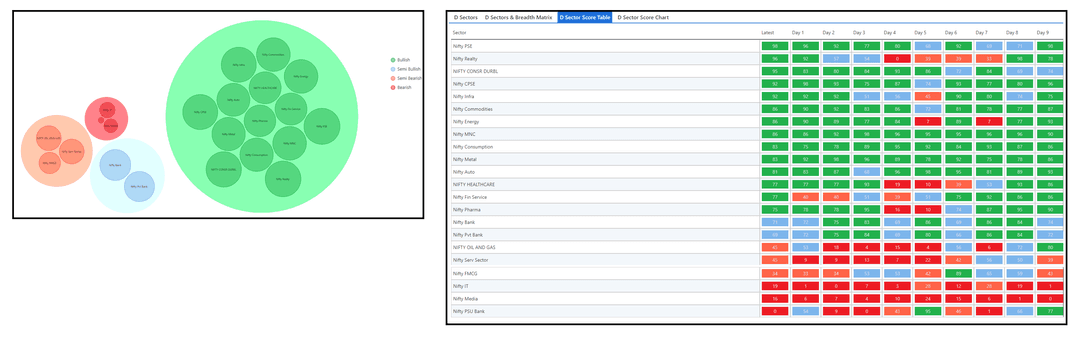 1705-D sector and Table.png