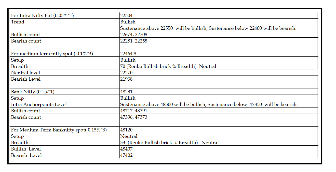 1805-Daily Setup.png