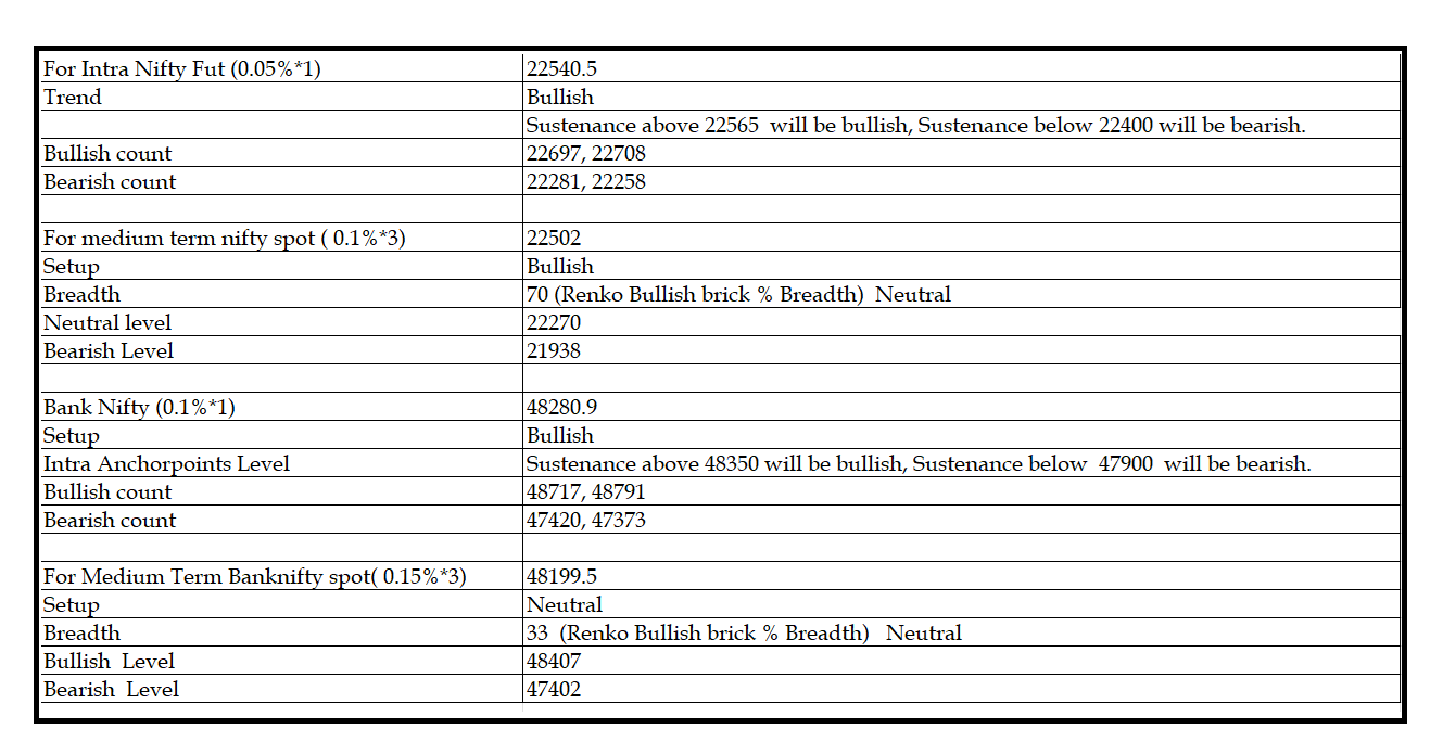 2105-Daily Setup.png