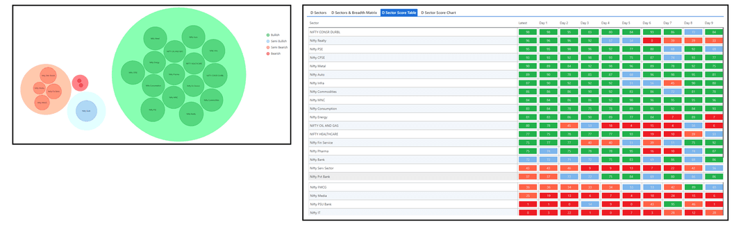 2105-D sector and Table.png