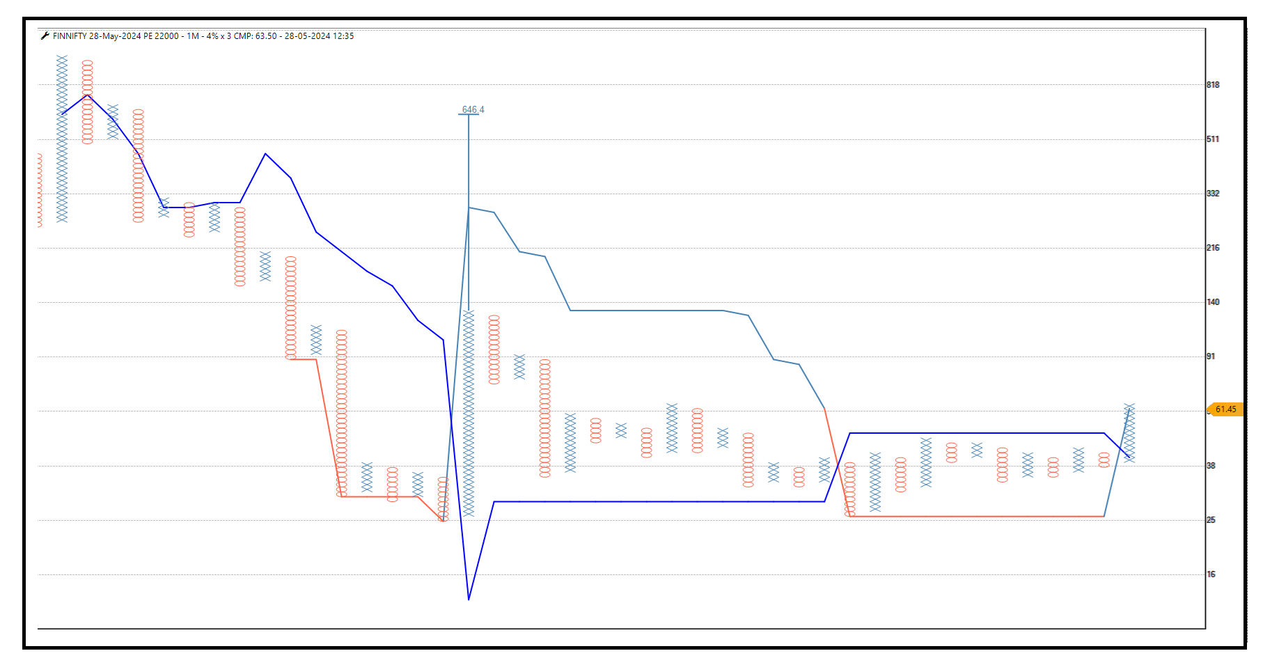 2805-Finnifty 22000 pe.png