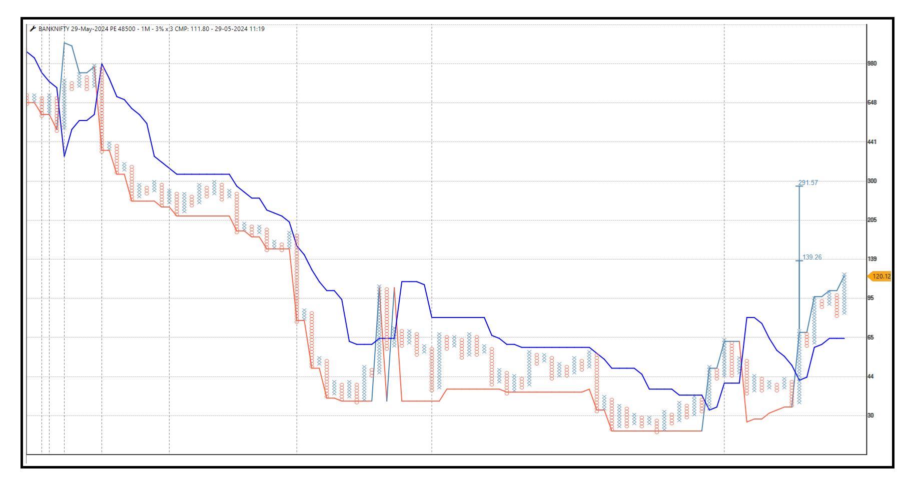 2905-bank nifty 48500 PE.png