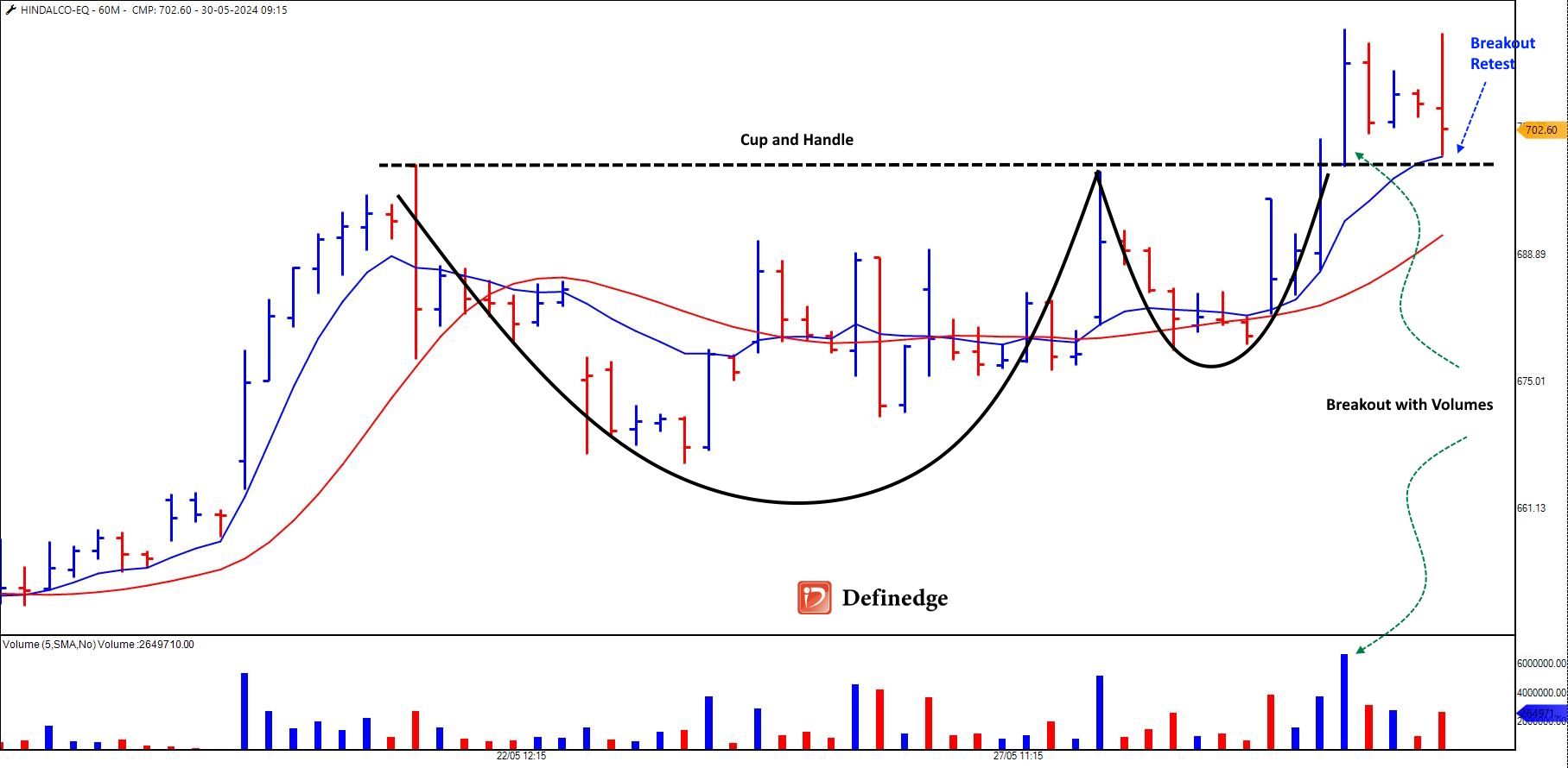 Hindalco_30-05-2024.jpg