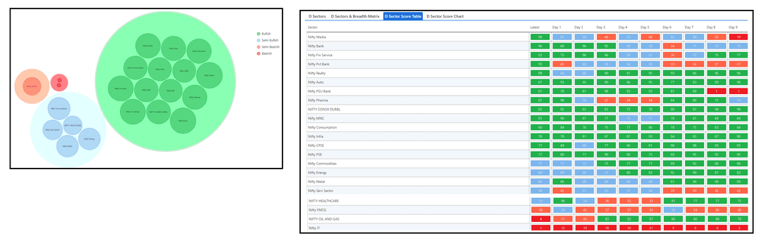 3105-D sector and Table.png