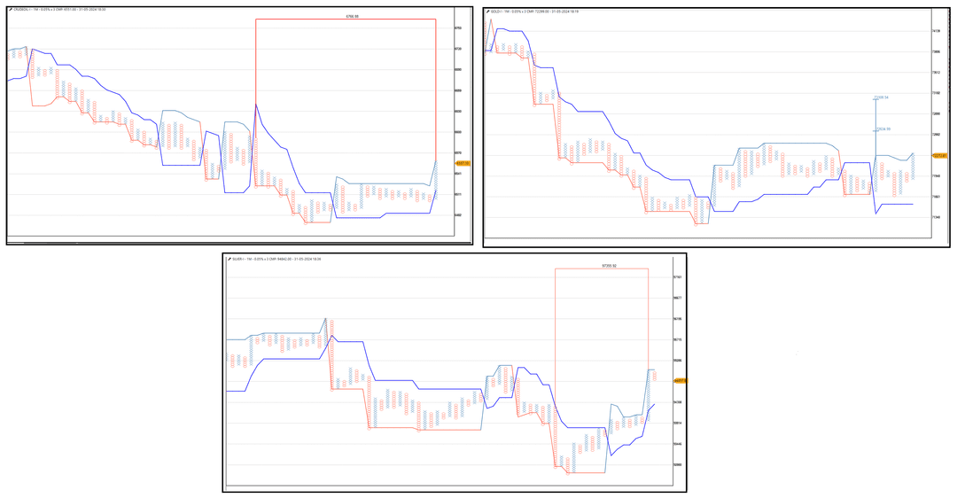 3105- COMMODITY UPDATE-GOLD AND CRUDE OIL.png