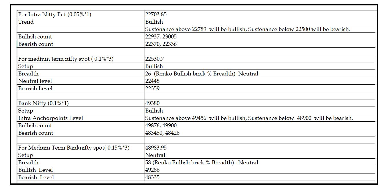 0306 -Daily setup.png