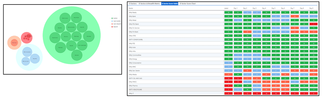 0306-D sector and Table.png