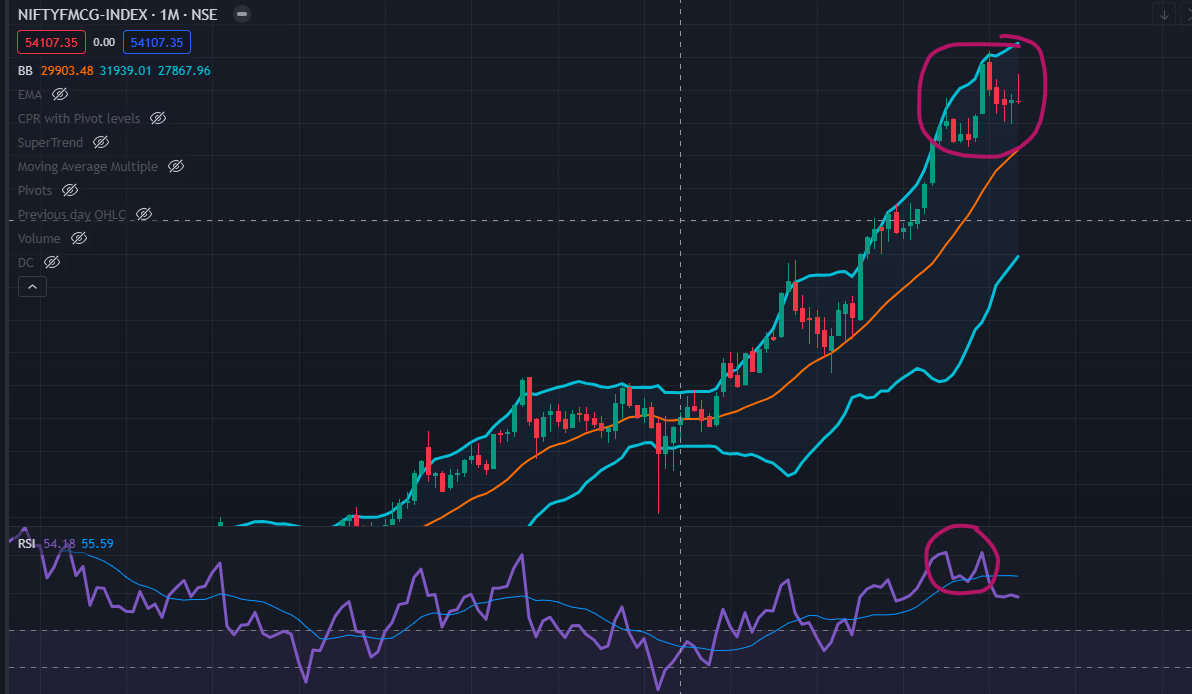 Nifty FMGC_bb_volatility_divergence.png