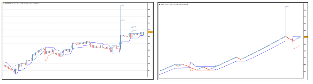 Stock on Radar  ABB -Muthootfin.png