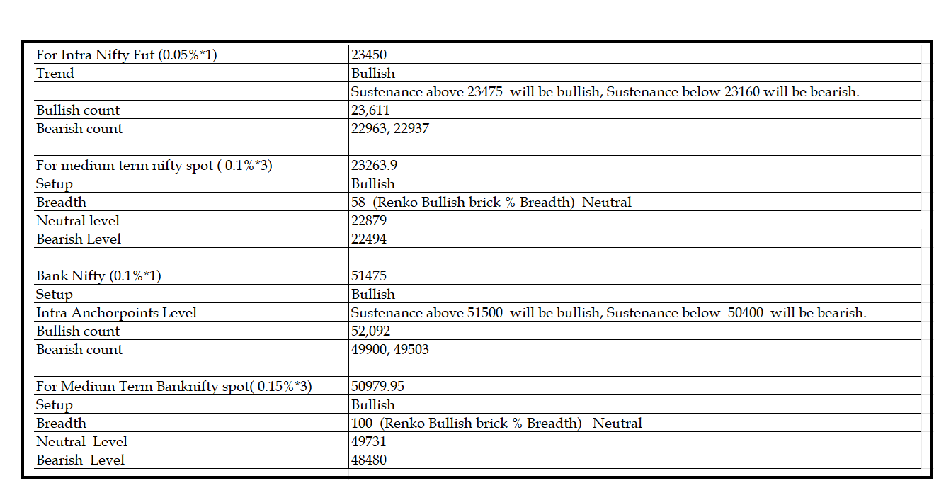 0406 -Daily setup.png