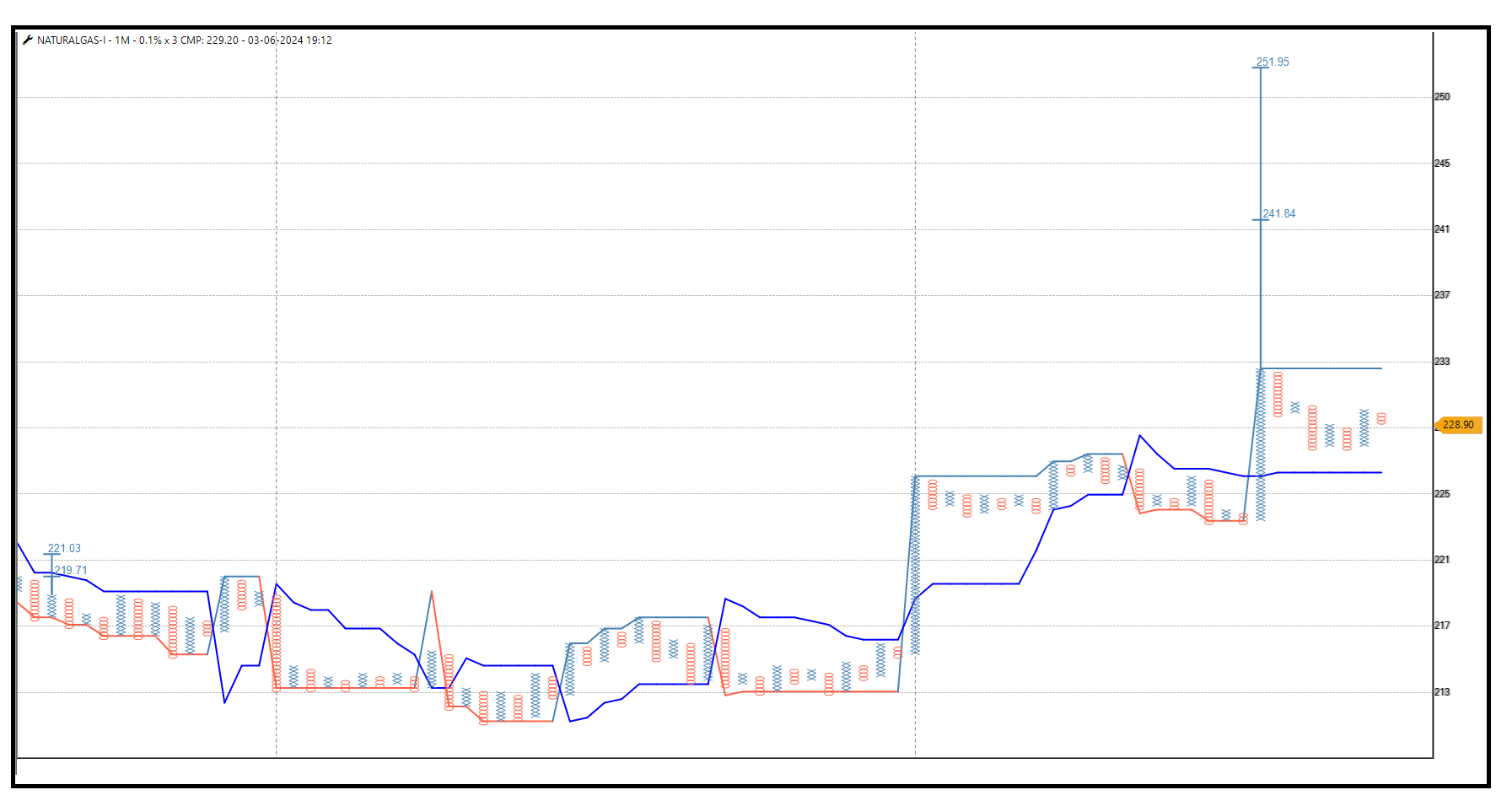 0306-Commodity Natural Gas.png