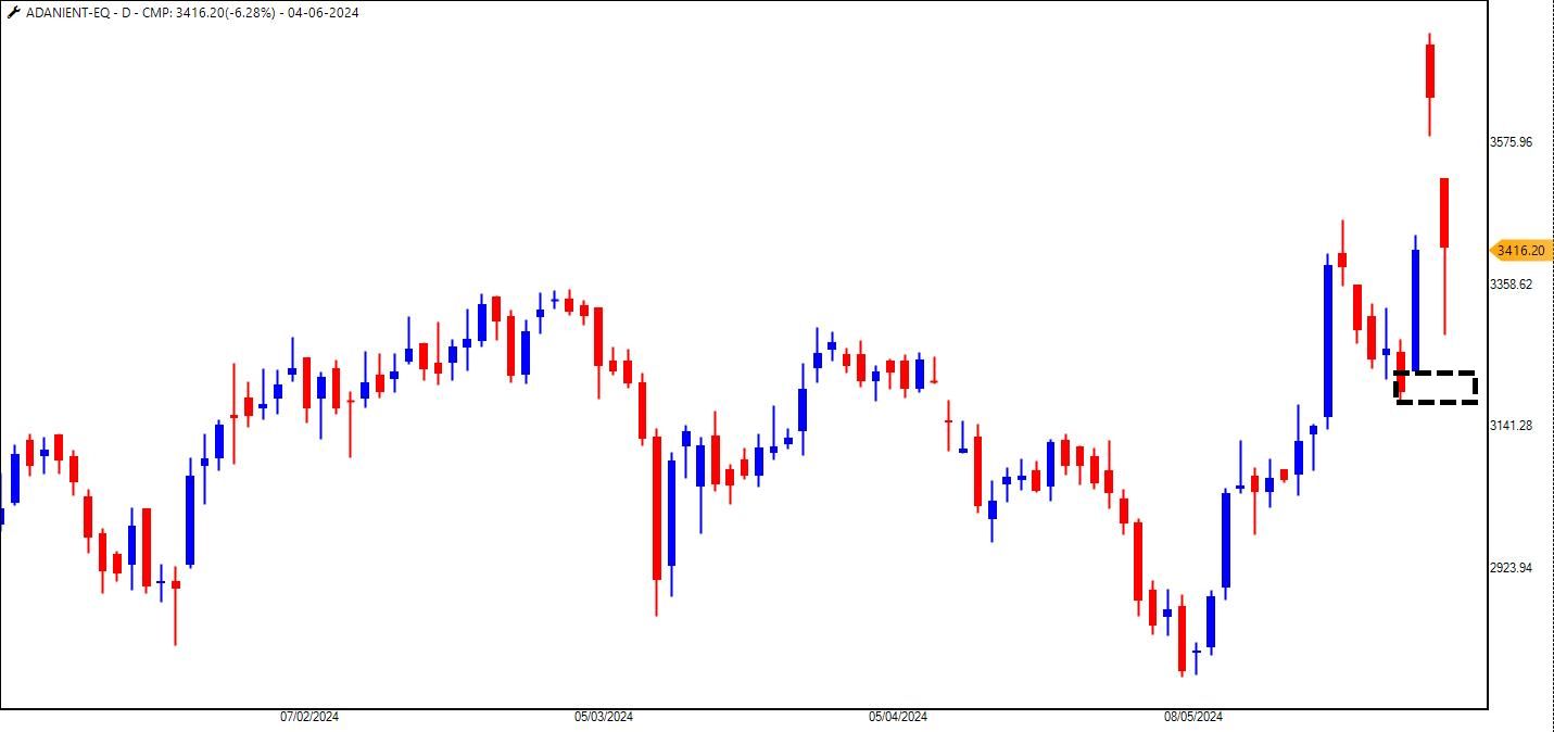 Adani Ent_04-06-2024.jpg