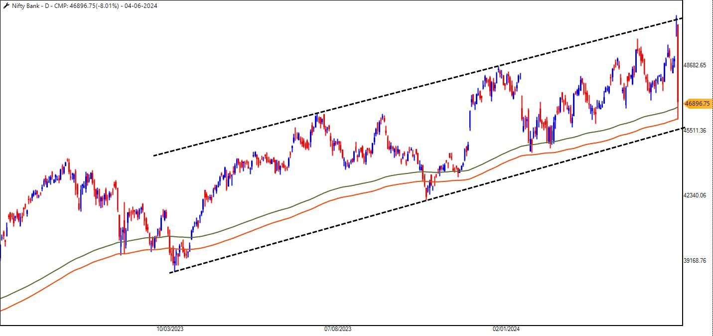 BankNifty_04-06-2024.jpg