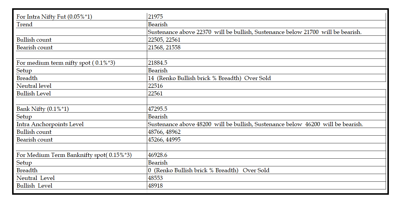 0506 -Daily setup.png