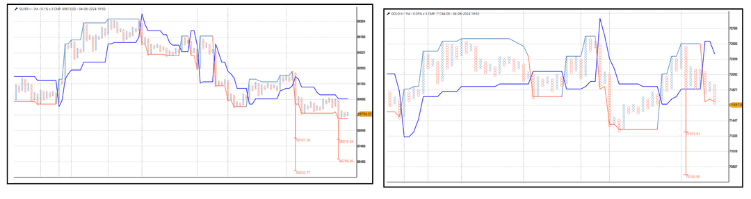 0506-Commodity -Silver-Gold.png