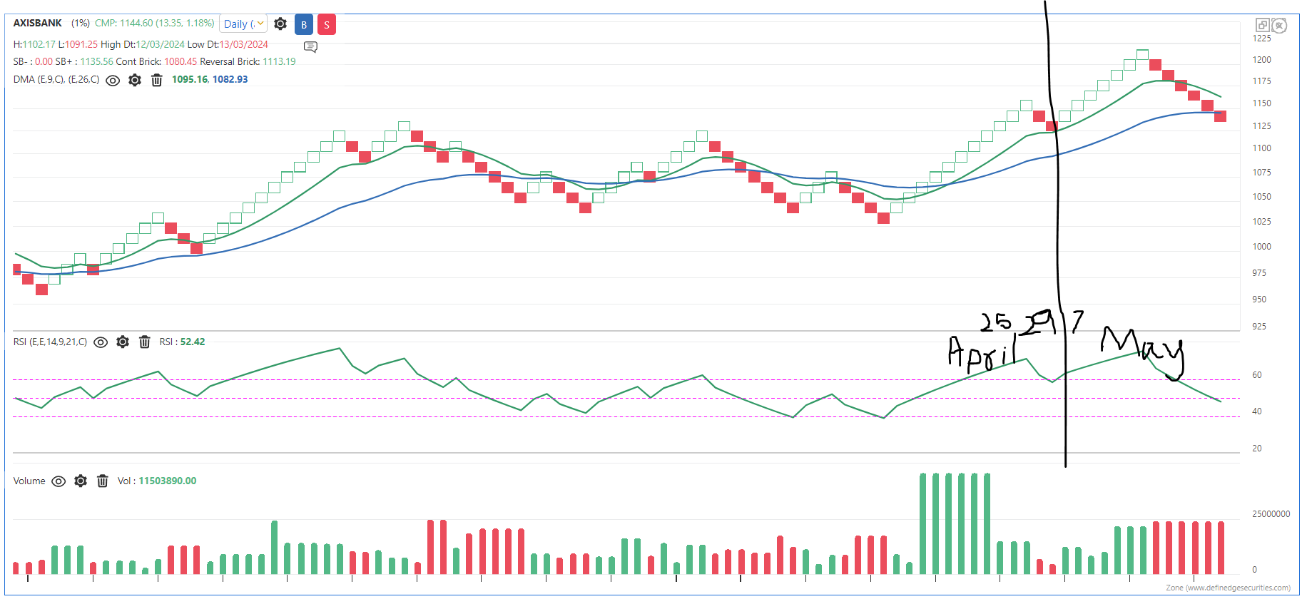 Renko Chart.png