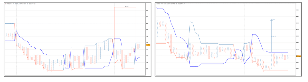 0506-COMMODITY UPDATE- CRUDEOIL-SILVER.png