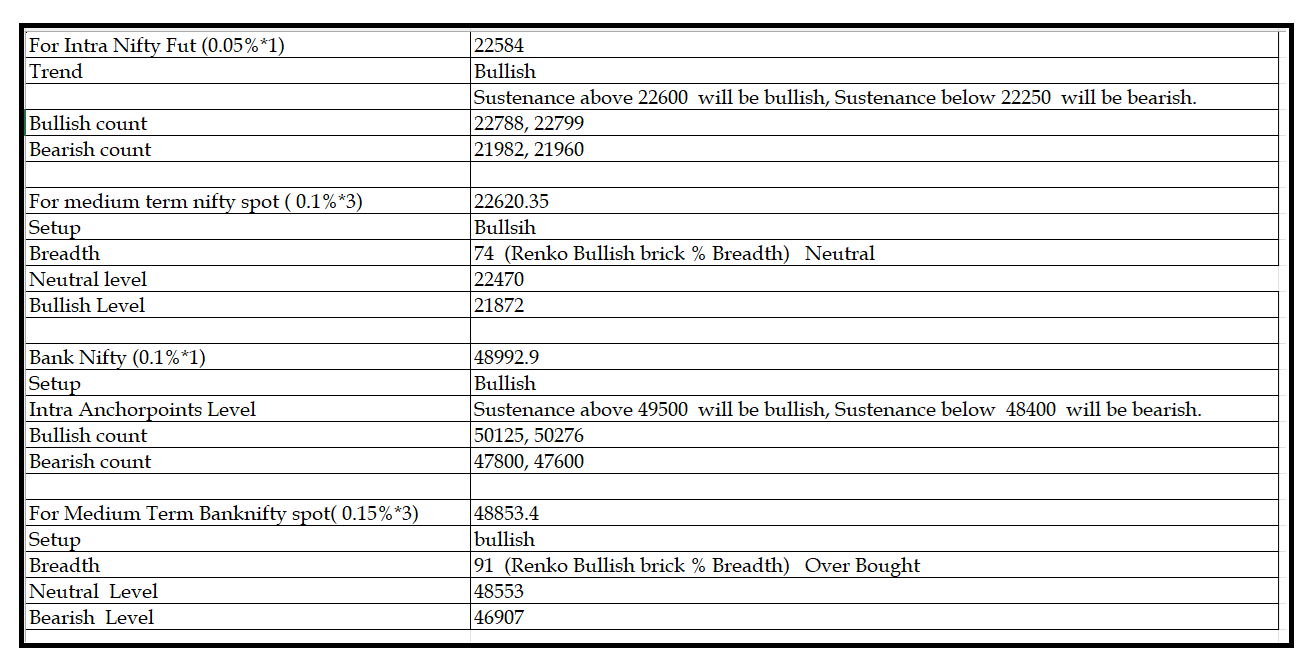 0606 -Daily setup.png