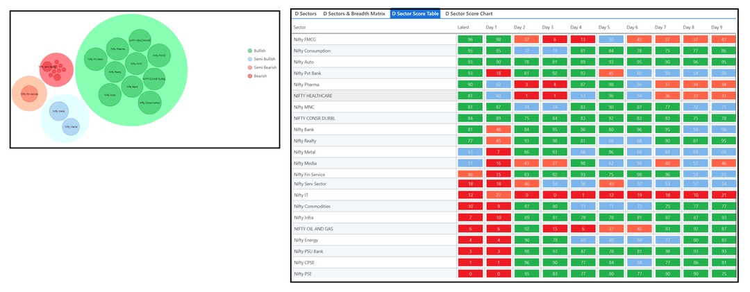 0606-D sector and Table.png