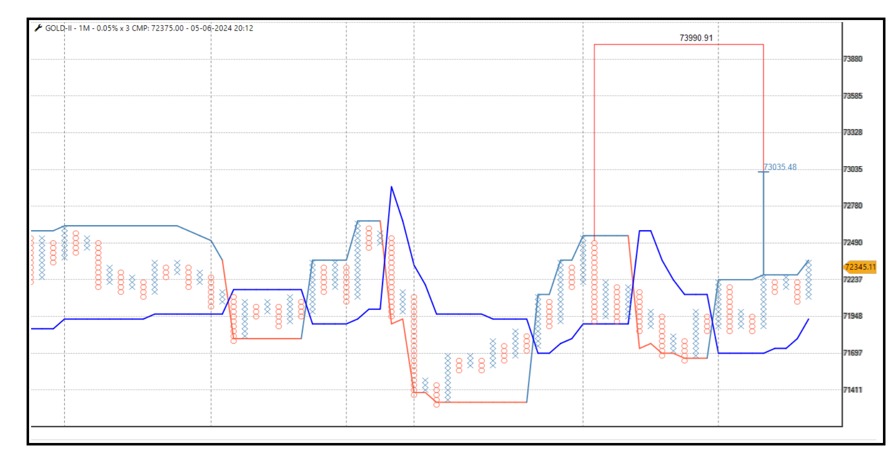 0506-COMMODITY UPDATE- Gold.png