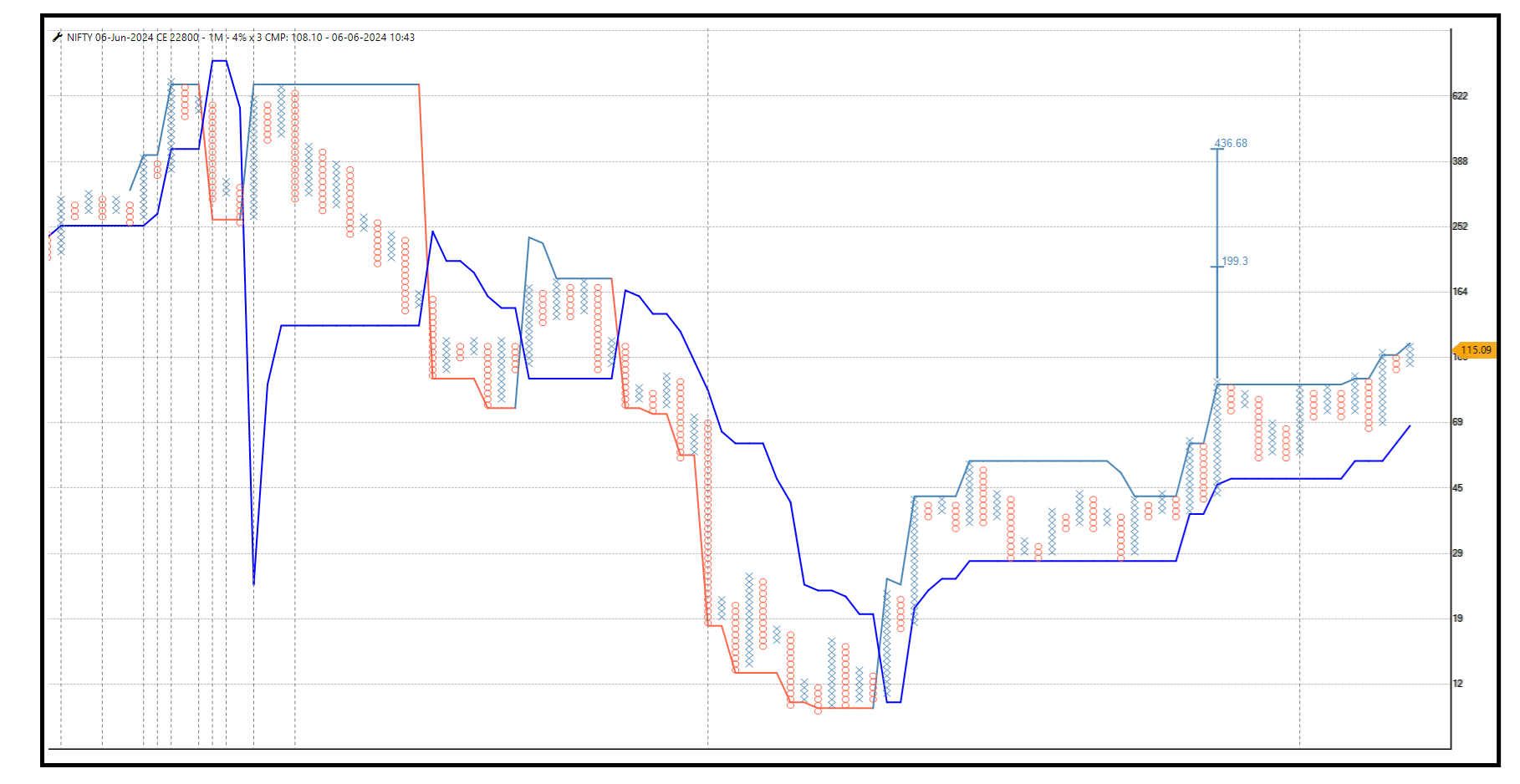 0606-Nifty 22800.png