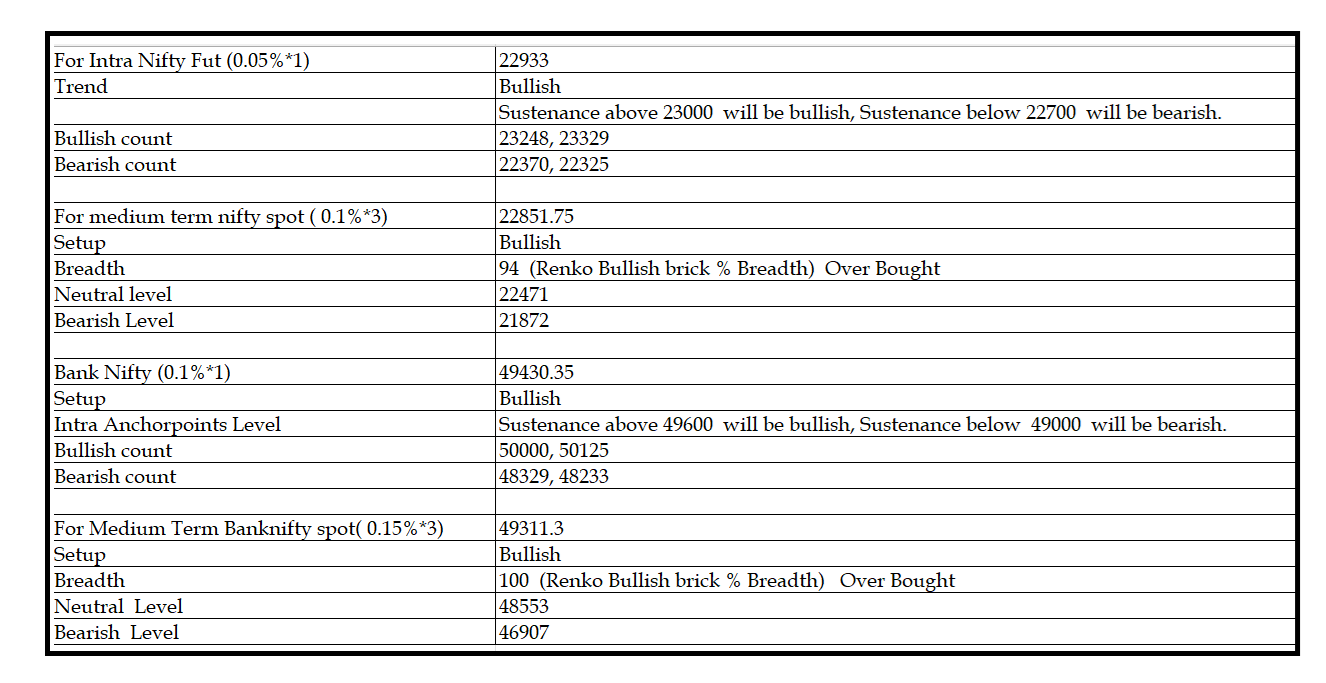 0706 -Daily setup.png