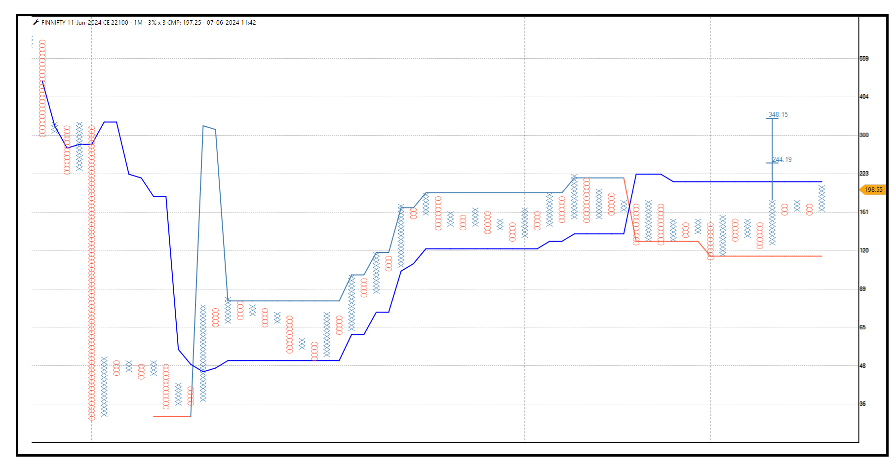 0706-FINNIFTY 22100 CE.png