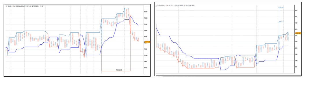 0706-Commodity update-Gold -Crude.png